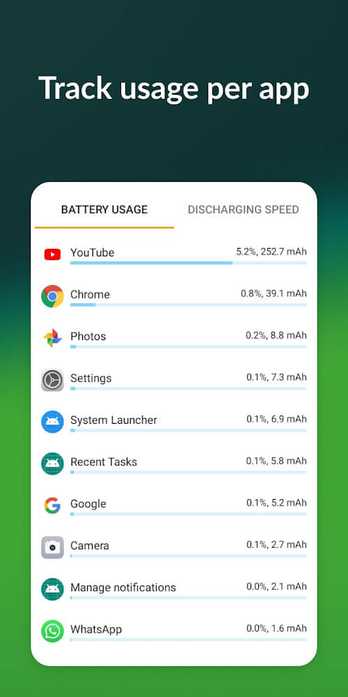 Accu​Battery v2.1.6 APK + MOD (Pro Unlocked)