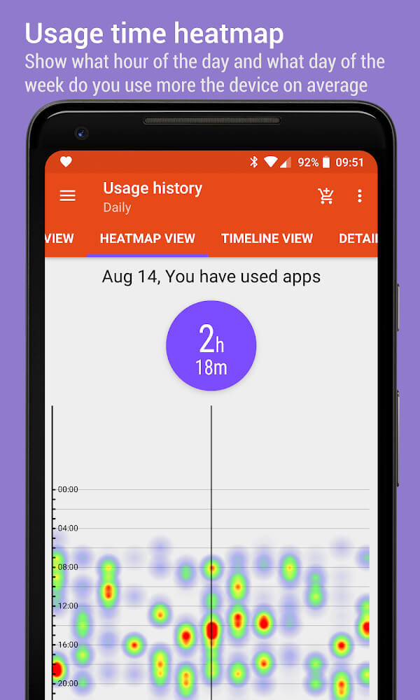 App Usage v5.72 MOD APK (Premium Unlocked)