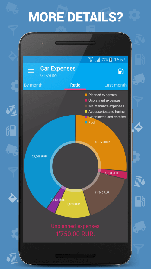 Car Expenses Manager Pro v30.87 APK (Patched)