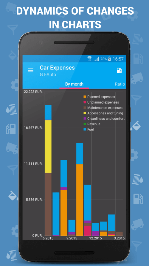 Car Expenses Manager Pro v30.87 APK (Patched)