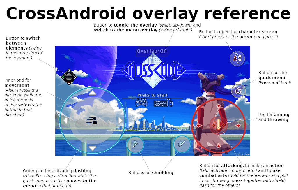 CrossCode Mobile v1.0 APK + OBB (Full Game)