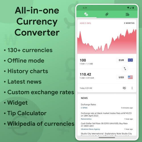 Currency Converter: RateX v3.8.11 MOD APK (Premium Unlocked)