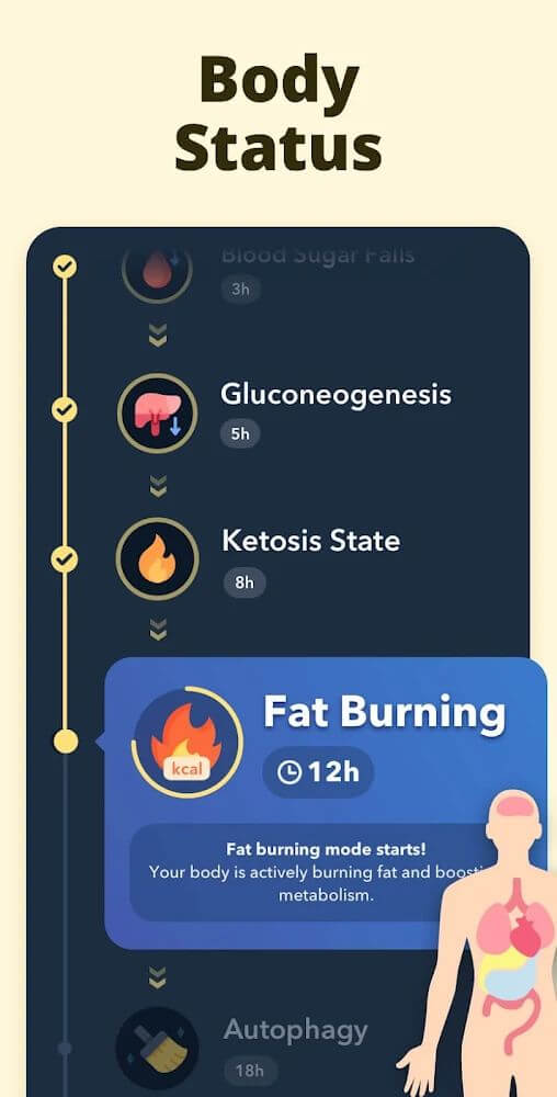 Fasting Tracker v1.9.2 APK + MOD (Premium Unlocked)