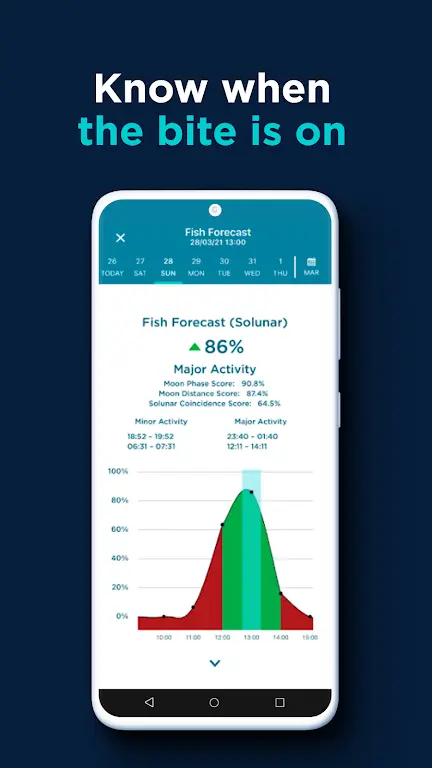 FishAngler v4.4.4.213 MOD APK (Premium Unlocked)