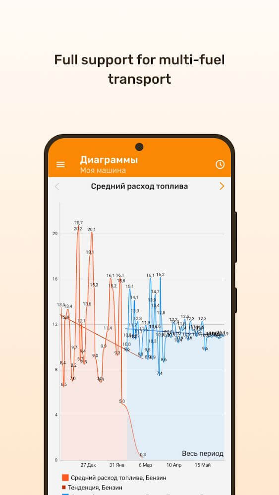 Fuelmeter v3.7.5 APK + MOD (Premium Unlocked)