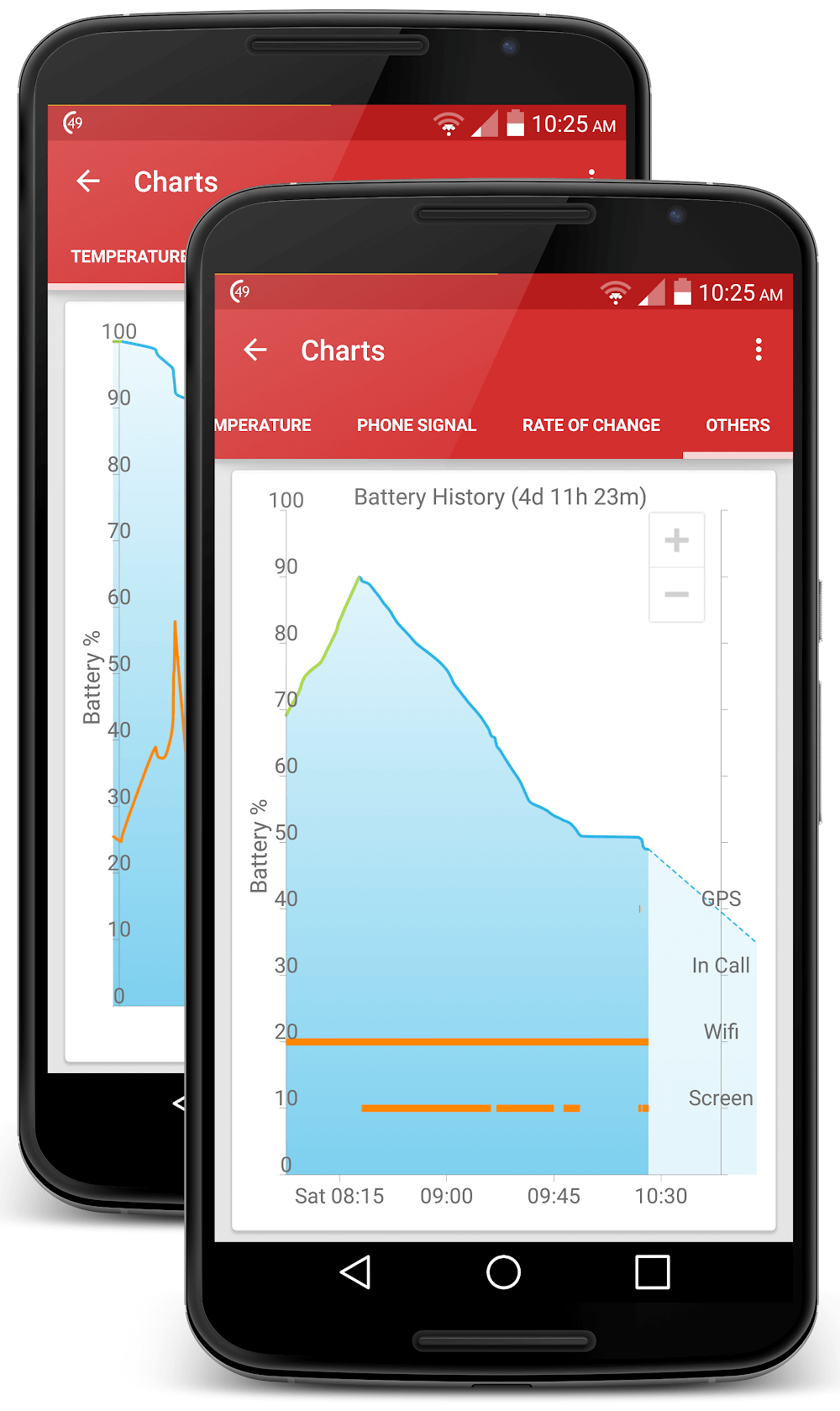 GSam Battery Monitor Pro v3.46 APK + MOD (Full, Optimized, Lite)