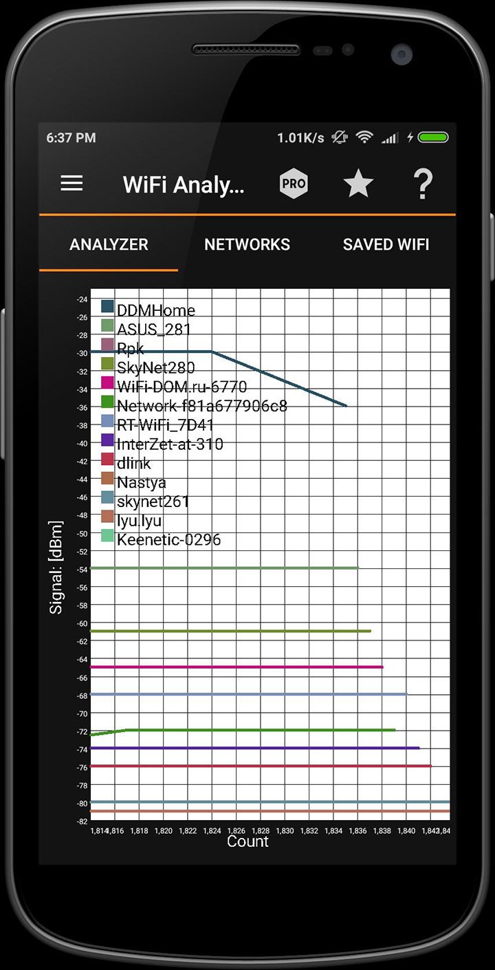 IP Tools: WiFi Analyzer MOD APK 8.40 (Premium Unlocked)