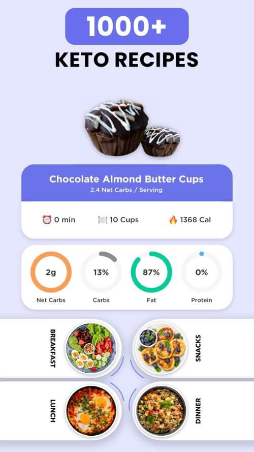 Keto Manager Keto Diet Tracker v12.3 MOD APK (Premium Unlocked)