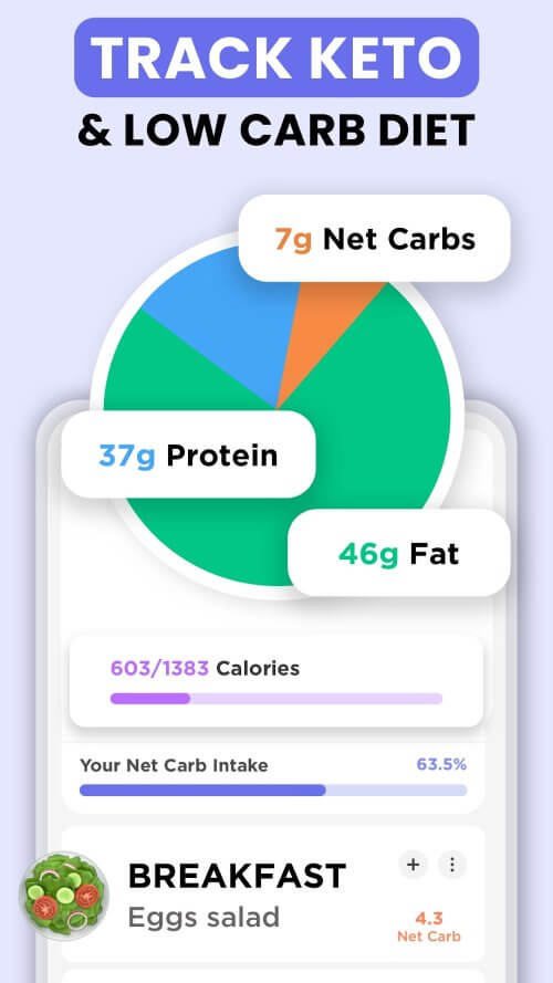 Keto Manager Keto Diet Tracker v12.3 MOD APK (Premium Unlocked)