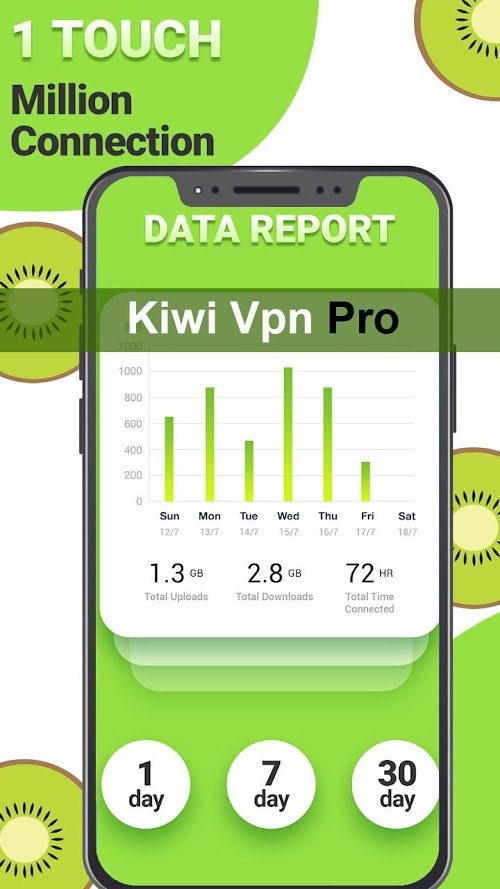 Kiwi VPN Pro v1.1 APK + MOD (Unlimited Coin)