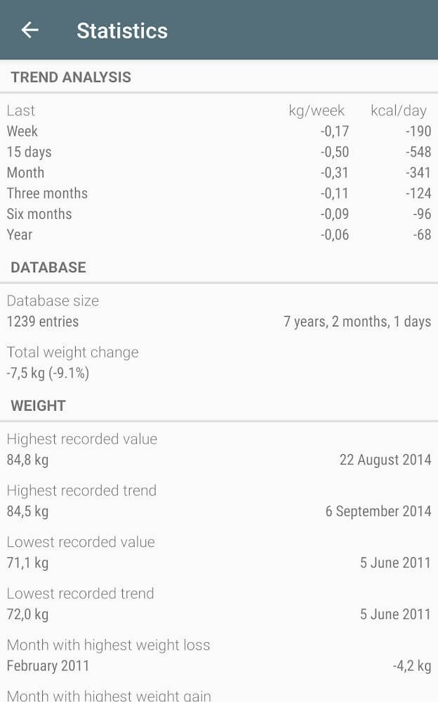 Libra - Weight Manager v4.0.40 APK + MOD (Premium Unlocked)