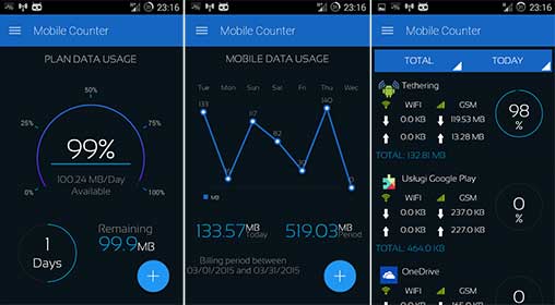 Mobile Counter 2 | Data usage Premium 2.0 Unlocked Apk for Android