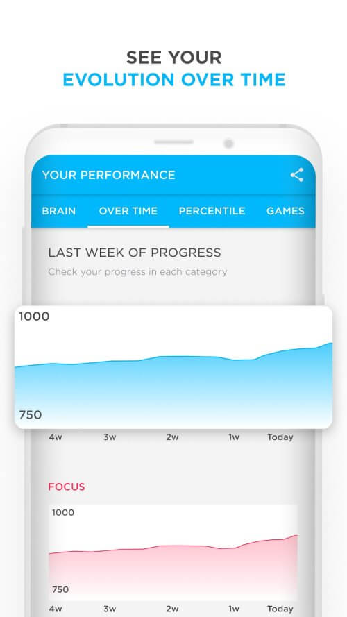 Peak – Brain Games & Training v4.27.4 MOD APK (Premium Unlocked)