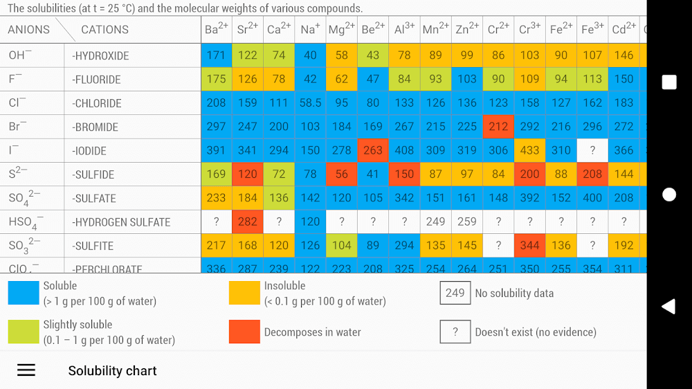 Periodic Table 2023. Chemistry v7.7.0 MOD APK (Premium Unlocked)