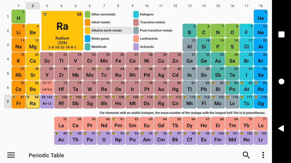 Periodic Table 2023. Chemistry v7.7.0 MOD APK (Premium Unlocked)