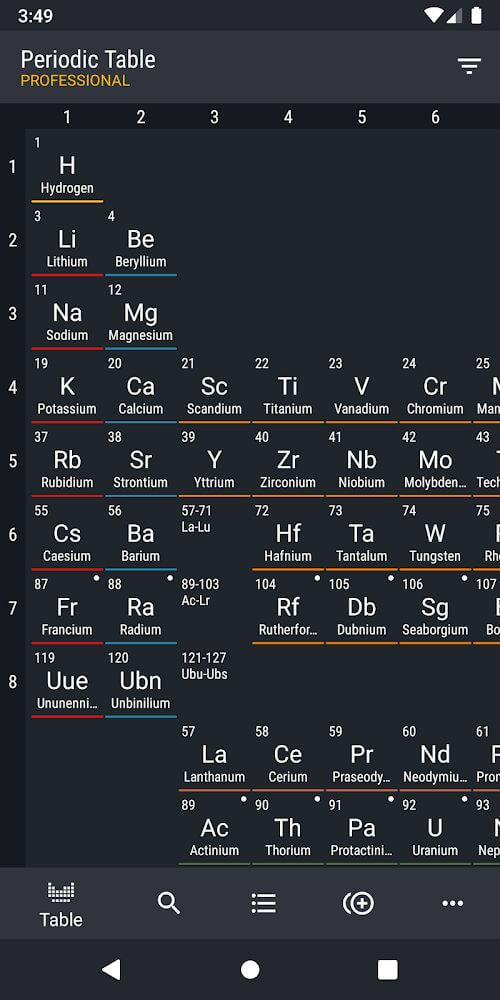 Periodic Table 2023 PRO v3.2.10 APK (Full Patched)