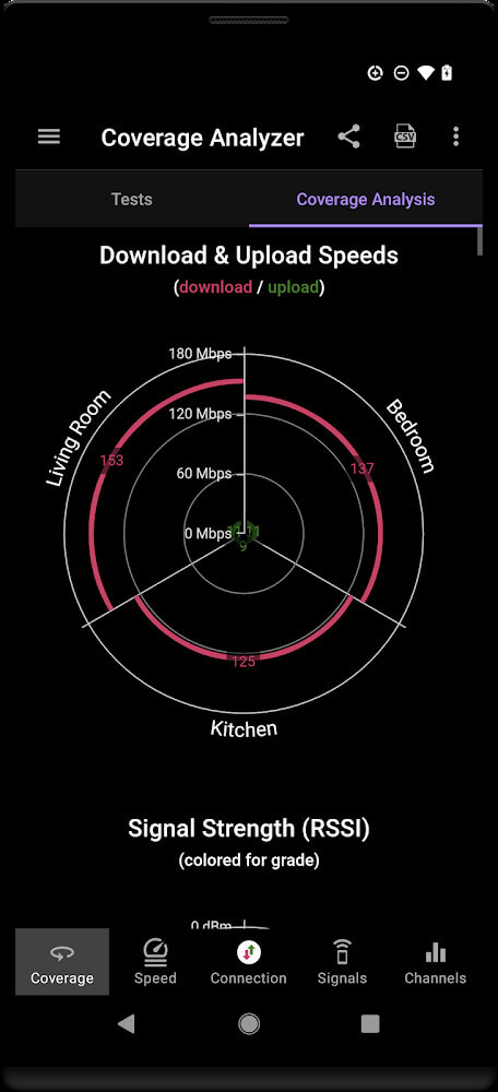 Speed Test WiFi Analyzer v2024.05.78624 MOD APK (Premium Unlocked)