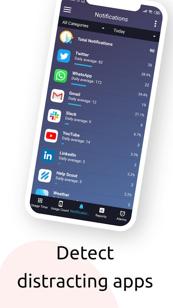 StayFree v13.3.2 MOD APK (Pro Unlocked)