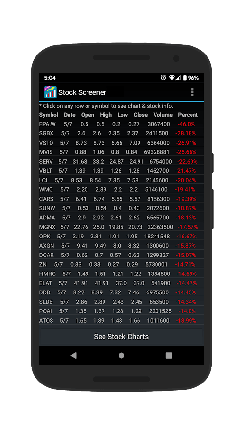 Stock Screener v1.99 APK + MOD (Pro Unlocked)