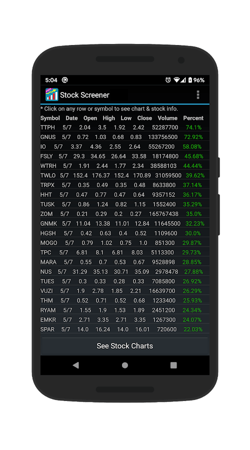 Stock Screener v1.99 APK + MOD (Pro Unlocked)