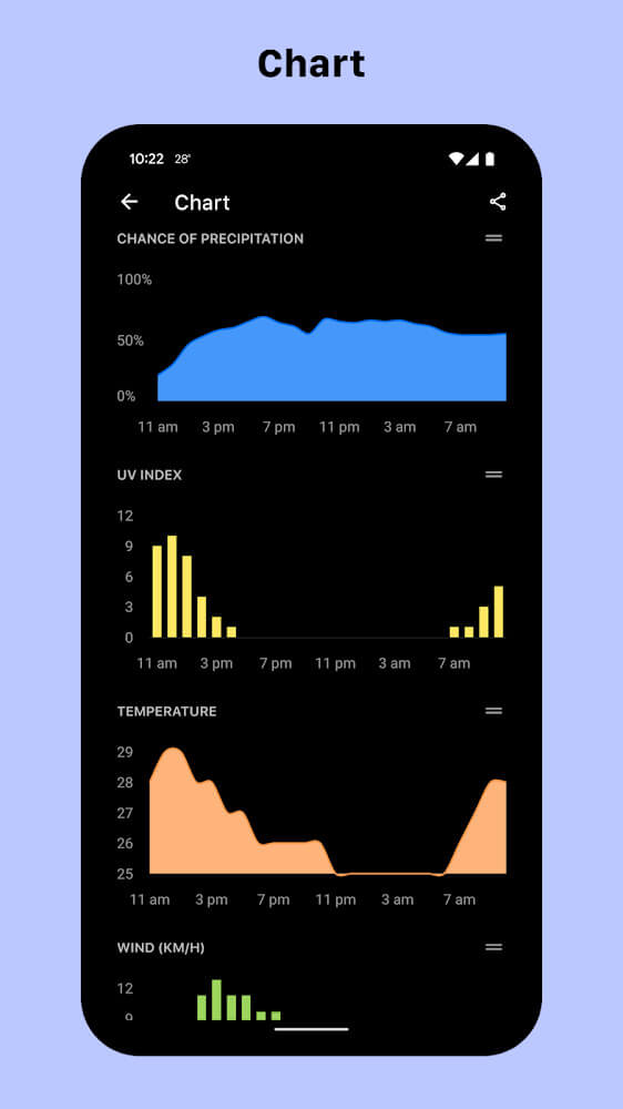 Today Weather v2.2.5-1.200824 MOD APK (Premium Unlocked)