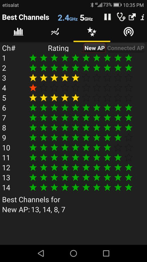 WiFi Analyzer Premium v5.5 APK (Full Patched)