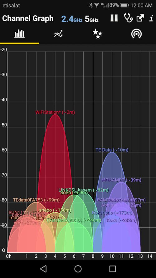 WiFi Analyzer Premium v5.5 APK (Full Patched)