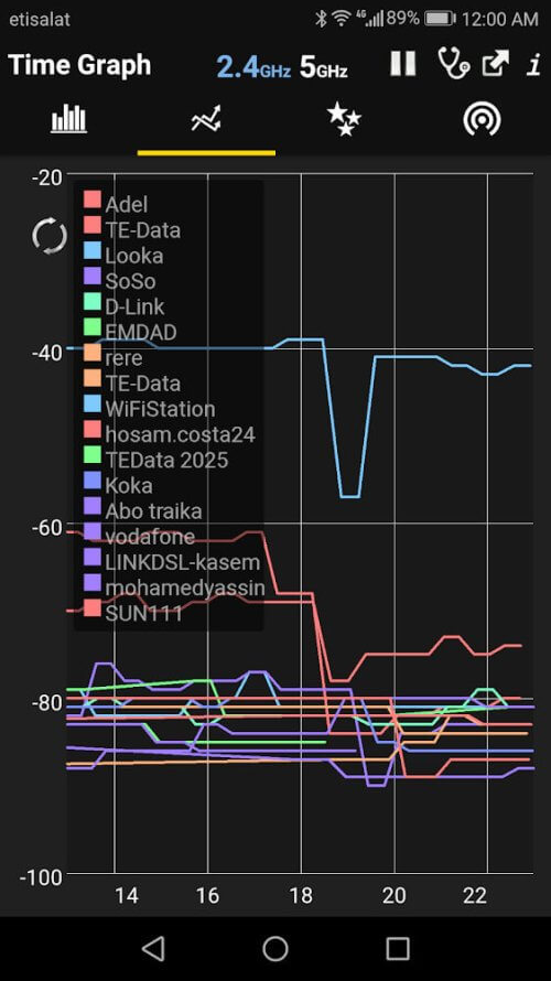 WiFi Analyzer Premium v5.5 APK (Full Patched)