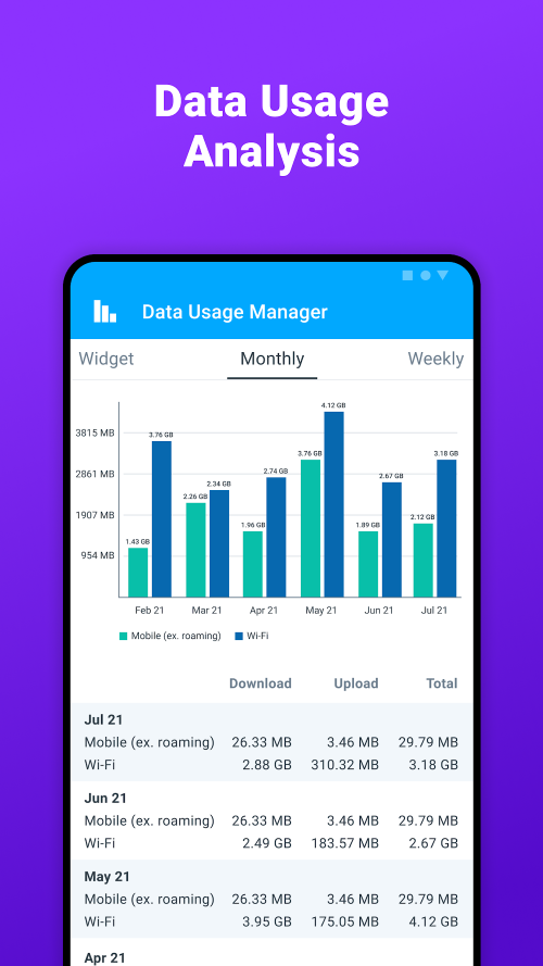 ta Usage Manager v4.5.3.688 MOD APK (Pro Unlocked)