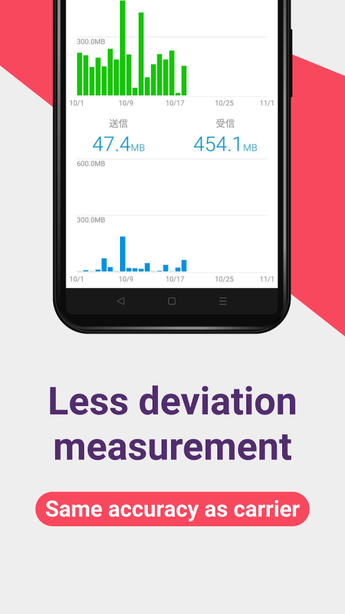 ta Usage Monitor v1.18.2334 MOD APK (Premium Unlocked)