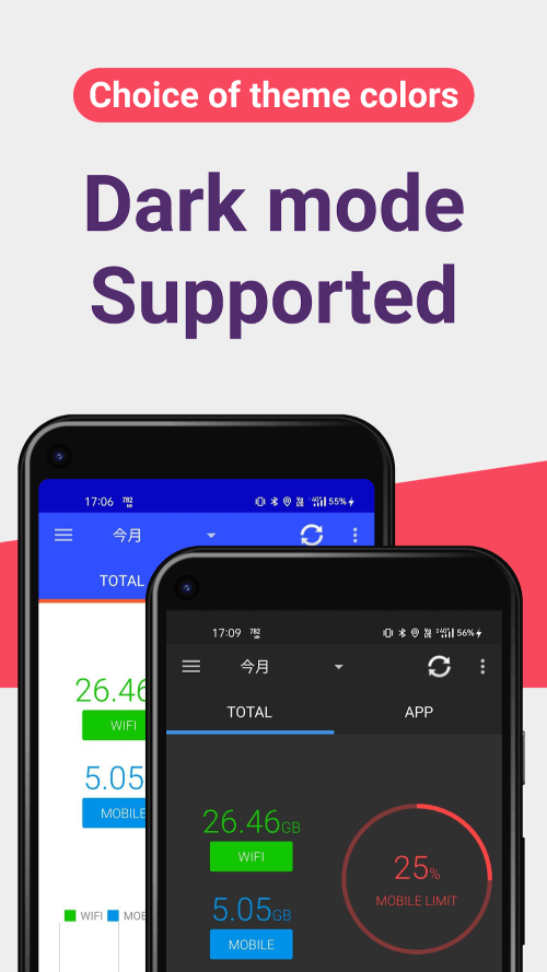 ta Usage Monitor v1.18.2334 MOD APK (Premium Unlocked)