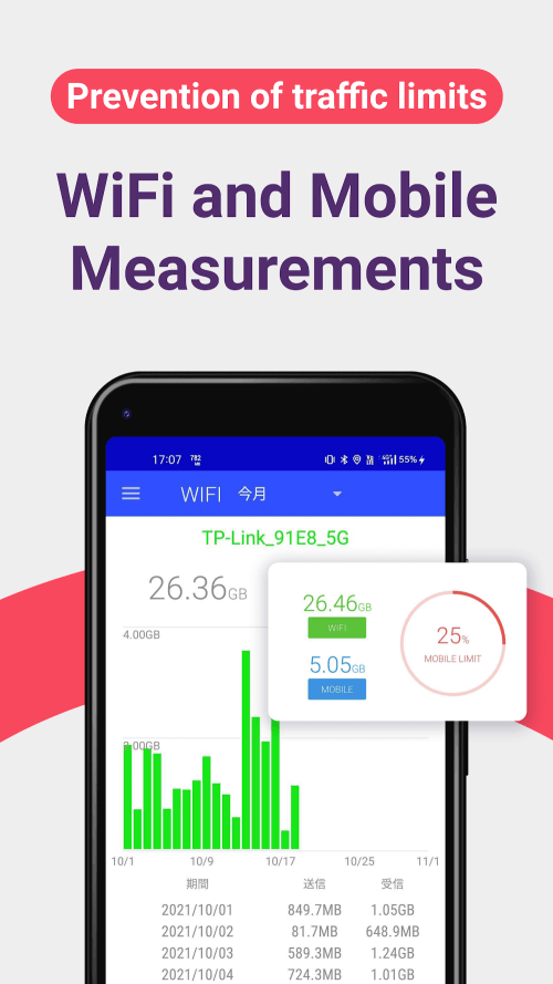 ta Usage Monitor v1.18.2334 MOD APK (Premium Unlocked)