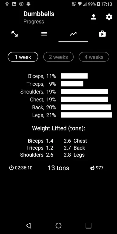 umbbell Home Workout v4.13 MOD APK (Premium Unlocked)